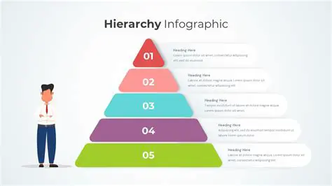 Understanding Hierarchical Terms