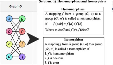 Understanding Homeomorphism