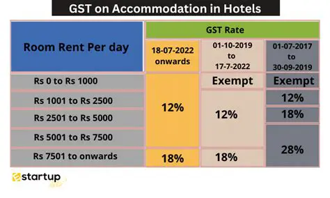 Understanding Hotel Tax and Its Importance for State Revenue