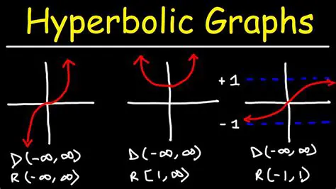 Understanding Hyperbolic Graphs