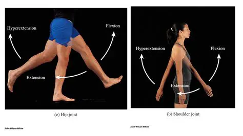 Understanding Hyperextension and Joint Movement