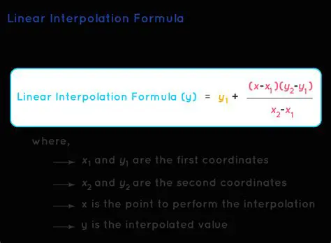 Understanding Interpolation