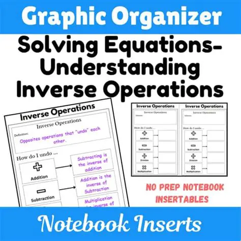 Understanding Inverse Equations