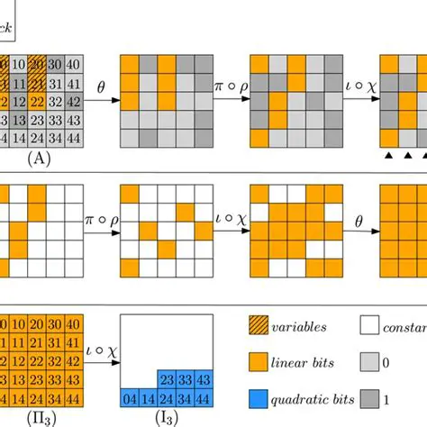 Understanding Keccak Precompiles