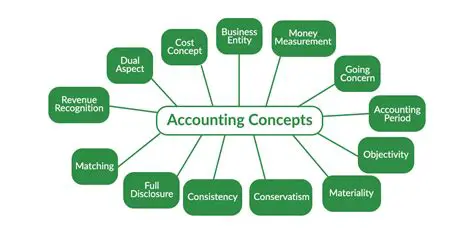 Understanding Key Concepts in Accountancy