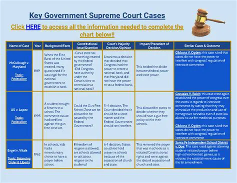 Understanding Key Court Cases and Legislation in Immigration and Civil Rights