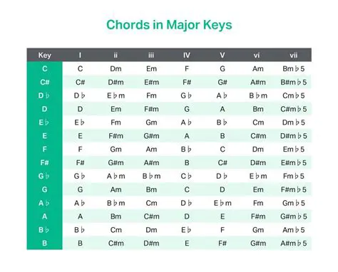 Understanding Key Driven Keys