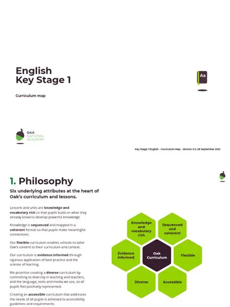 Understanding Key Stage 1 English