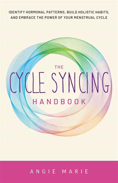 Understanding Kindle Syncing