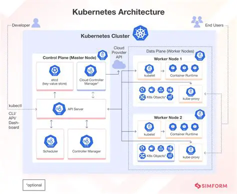 Understanding Kubernetes Resource Requirements