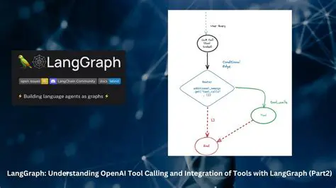 Understanding LangGraph and OpenAI API