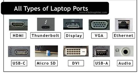 Understanding Laptop Ports