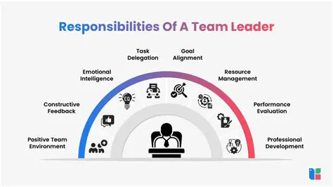 Understanding Leadership Roles