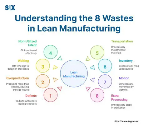 Understanding Lean Manufacturing