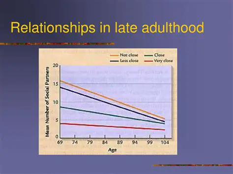 Understanding Life Satisfaction in Late Adulthood