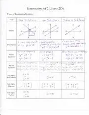 Understanding Line Intersections