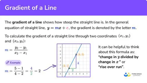 Understanding Linear Gradients in Line Plots