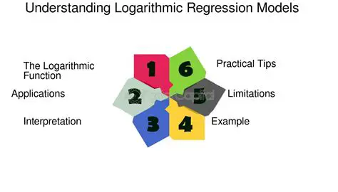 Understanding Logarithmic Regression