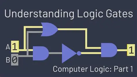 Understanding Logic Circuits