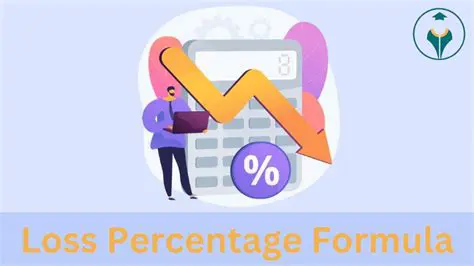 Understanding Loss Percentage