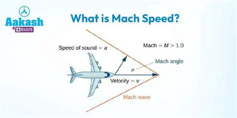 Understanding Mach 1 Speed