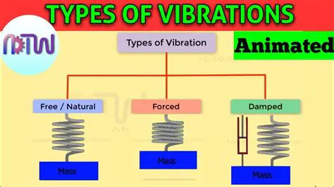 Understanding Magnetostrictions and Vibrations