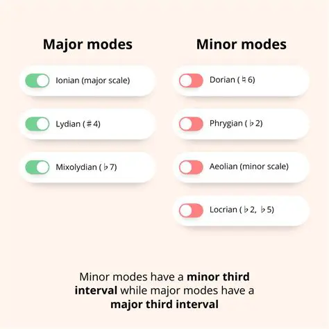 Understanding Major and Minor Modes