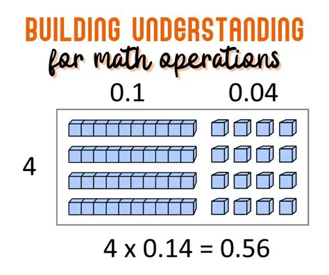 Understanding Math Operations