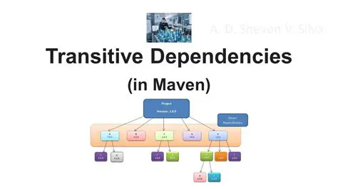 Understanding Maven Transitive Dependencies
