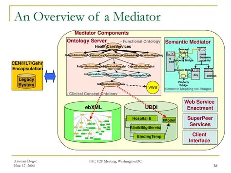 Understanding Mediator Components