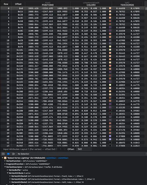Understanding Mesh Compression