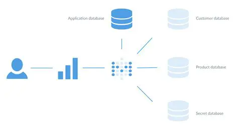 Understanding Metabase and Cloud Instances