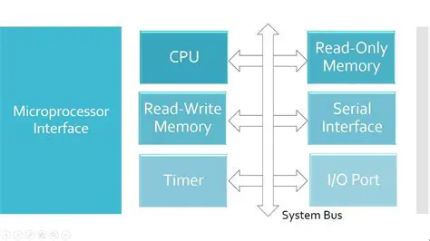 Understanding Microprocessor Synchronization