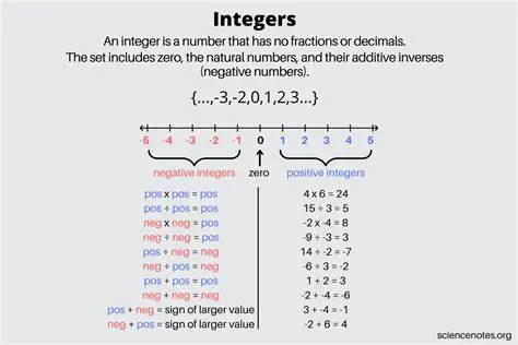 Understanding Mixed Numbers and Integers