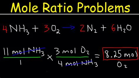 Understanding Molar Ratios in Chemical Equations