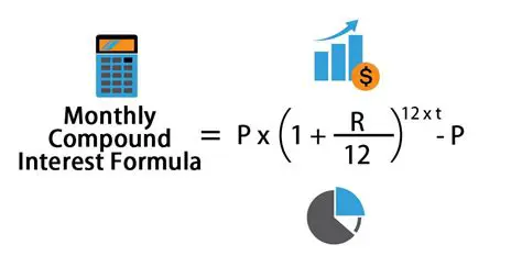 Understanding Monthly Payments and Compound Interest