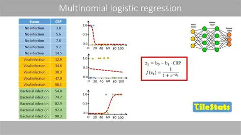 Understanding Multinomial Logistics Regression
