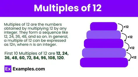 Understanding Multiples of 12