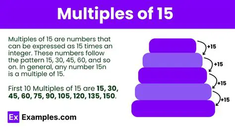 Understanding Multiples of 15