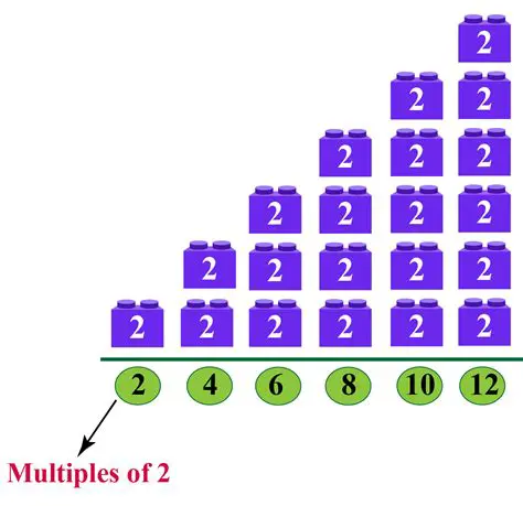 Understanding Multiples of 2