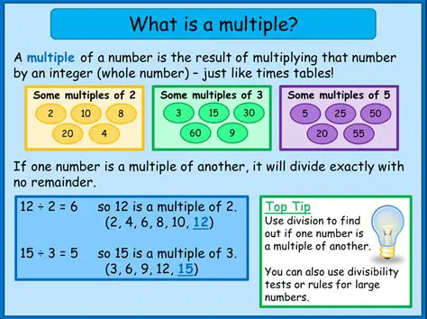 Understanding Multiples of 4