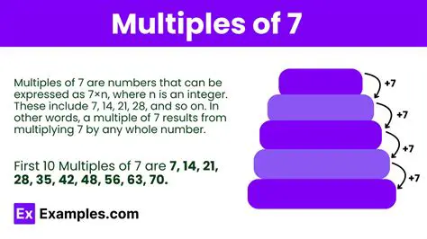 Understanding Multiples of 7