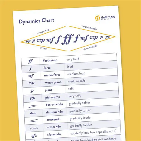 Understanding Musical Dynamics