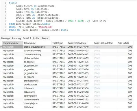 Understanding MySQL CPU Consumption
