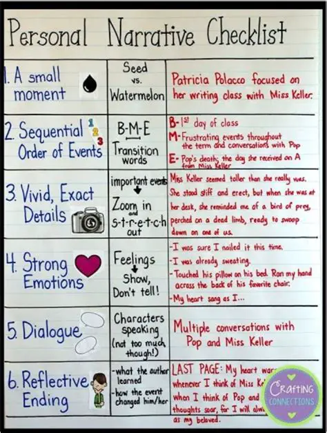 Understanding Narrative Writing Elements