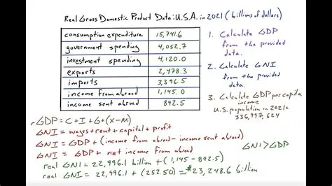 Understanding National Income Data
