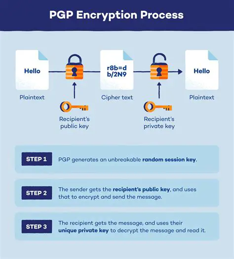 Understanding Native Network Encryption