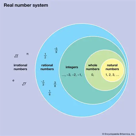 Understanding Natural Numbers and Addition Operations