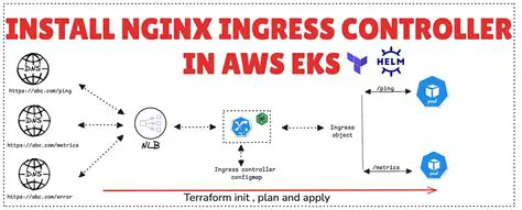 Understanding Nginx Ingress