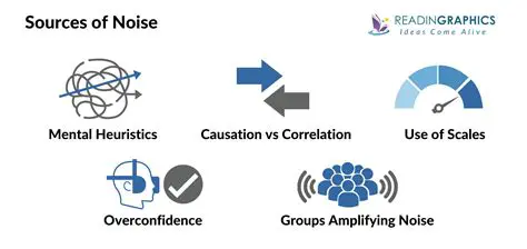 Understanding Noise in 2D Advection Schemes